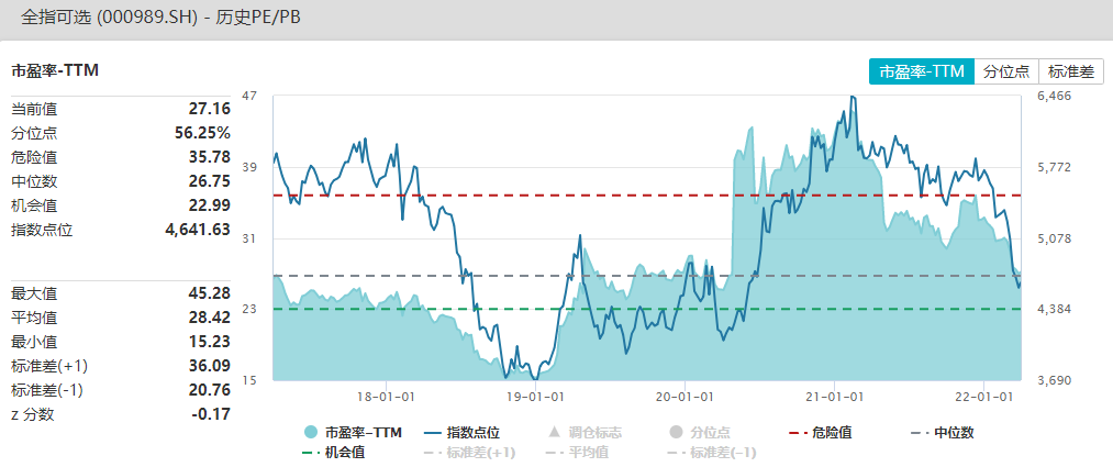 资料来源：Wind，截至2022.3.30（历史表现不代表未来，市场有风险，投资需谨慎）