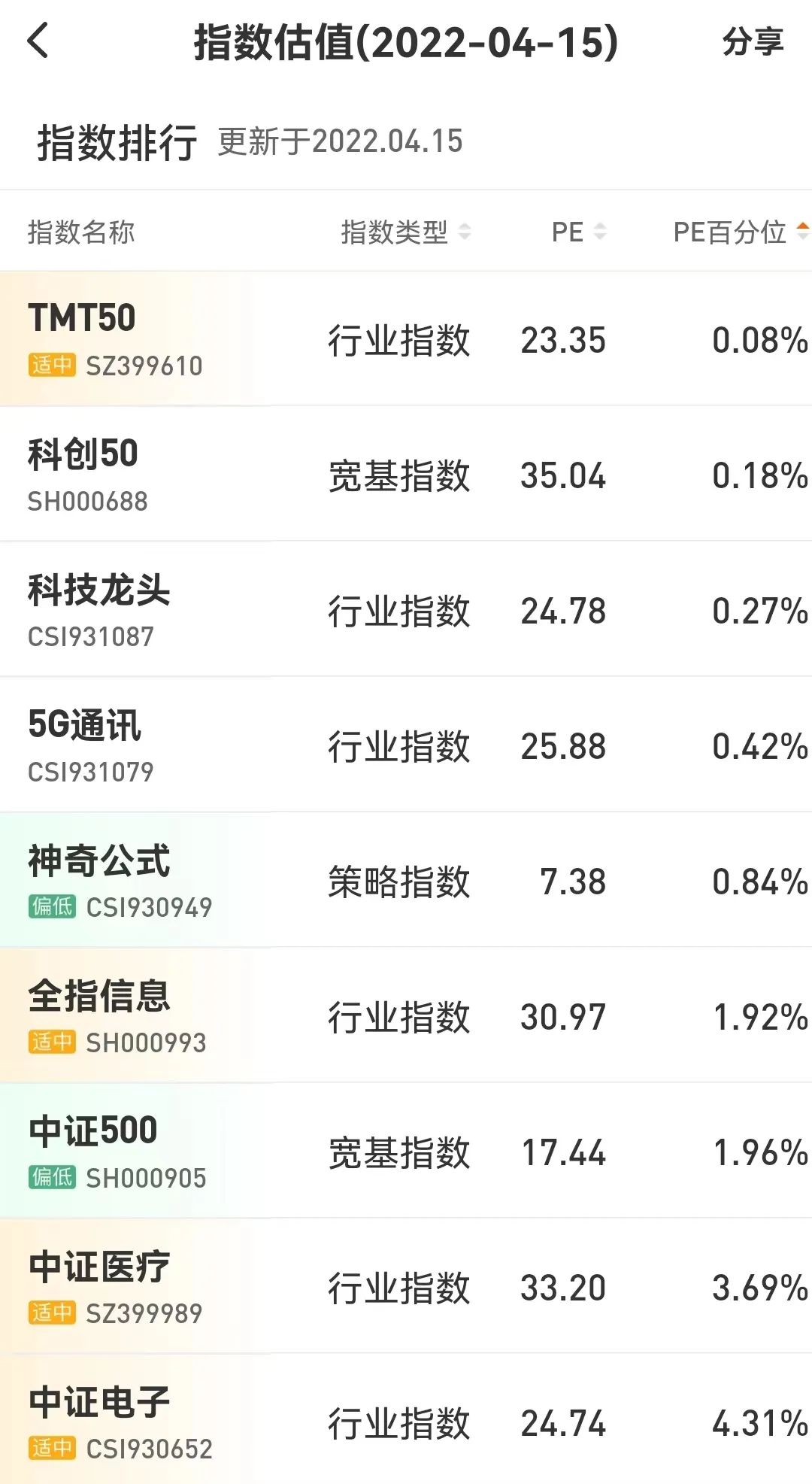 “科技成长是很难，风物长宜放眼量