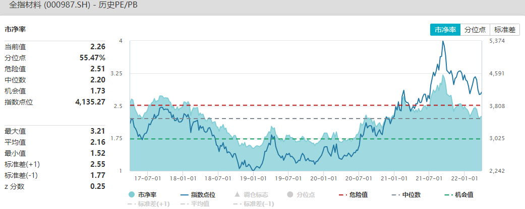 资料来源：Wind，截至2022.3.30（历史表现不代表未来，市场有风险，投资需谨慎）