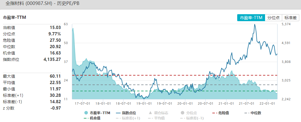 资料来源：Wind，截至2022.3.30（历史表现不代表未来，市场有风险，投资需谨慎）