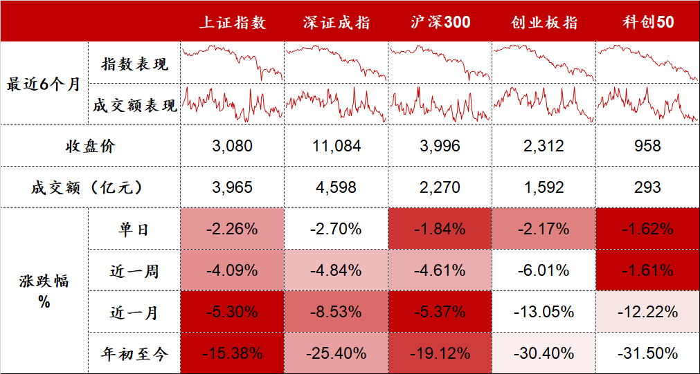 “三大股指下滑 | 股市