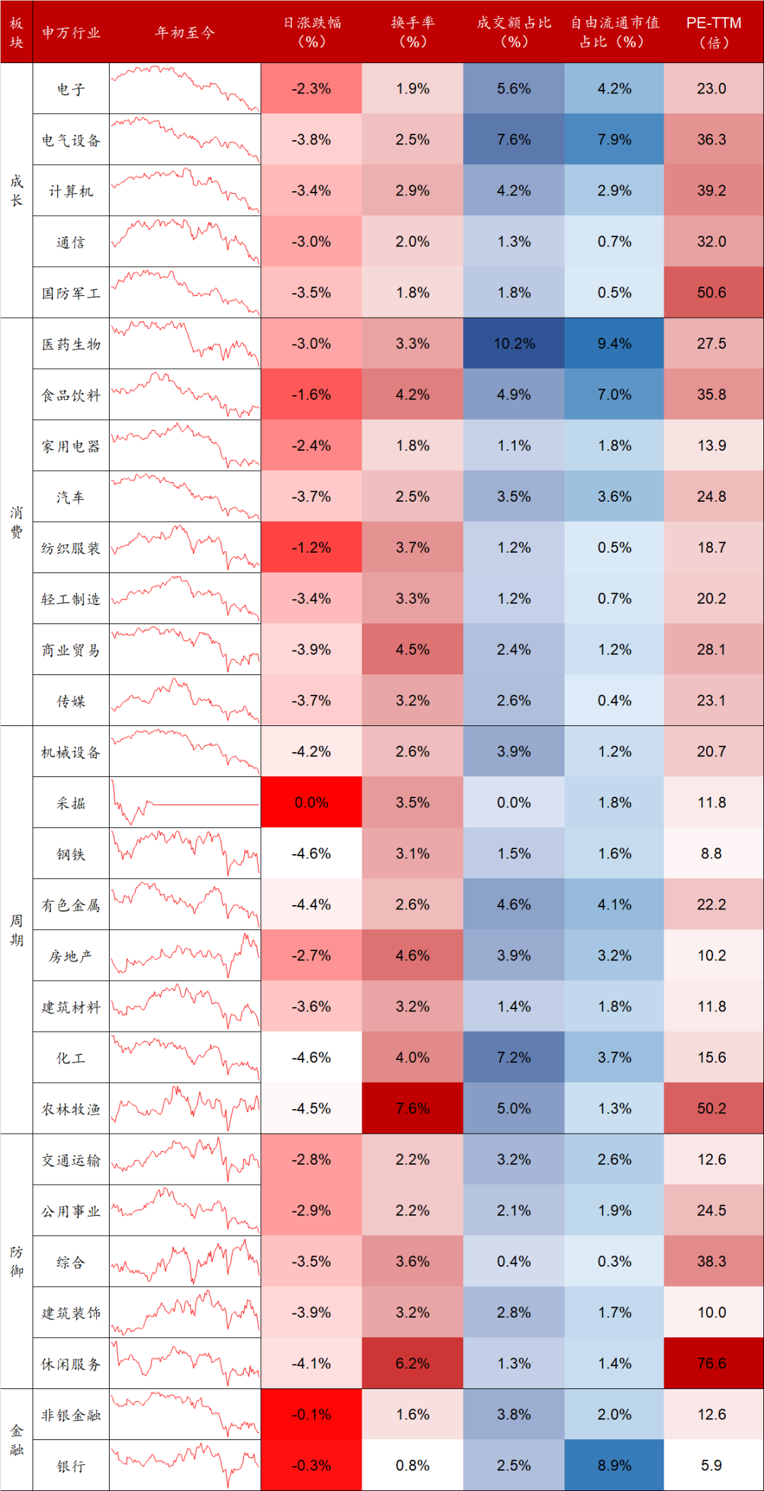 数据来源：Wind，东海基金整理。