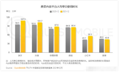 来源：QuestMobile