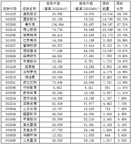 数据来源：同花顺iFinD