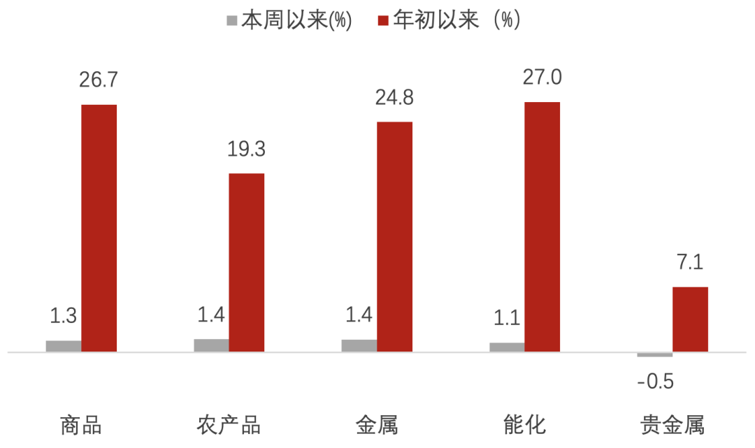 数据来源:Wind,诺亚研究