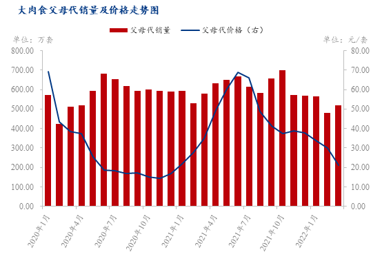 数据来源：钢联数据