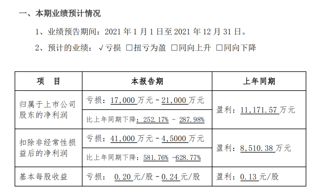 来源:公告