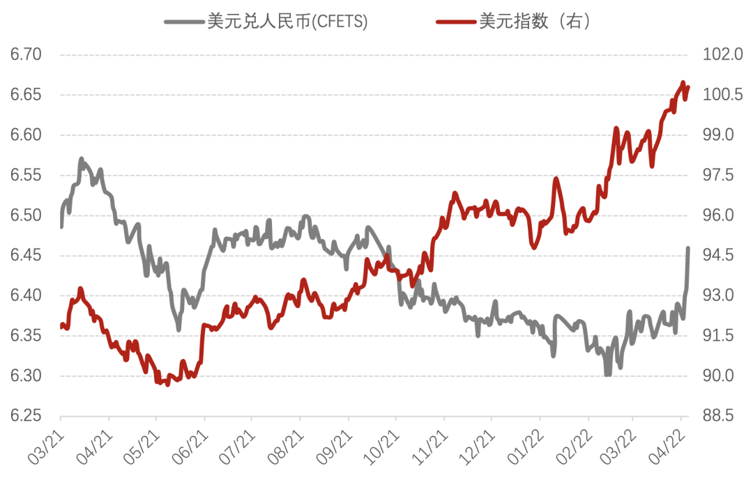 数据来源:Wind,诺亚研究