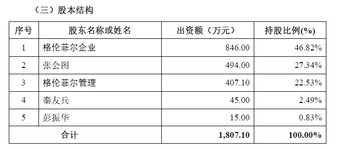 图片来源：公告截图