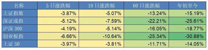 数据来源:Wind 截至2022年4月22日