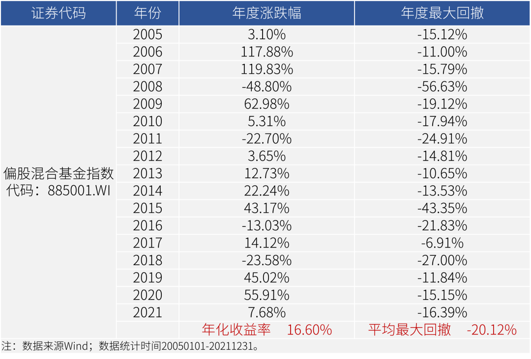 战胜你的资金久期