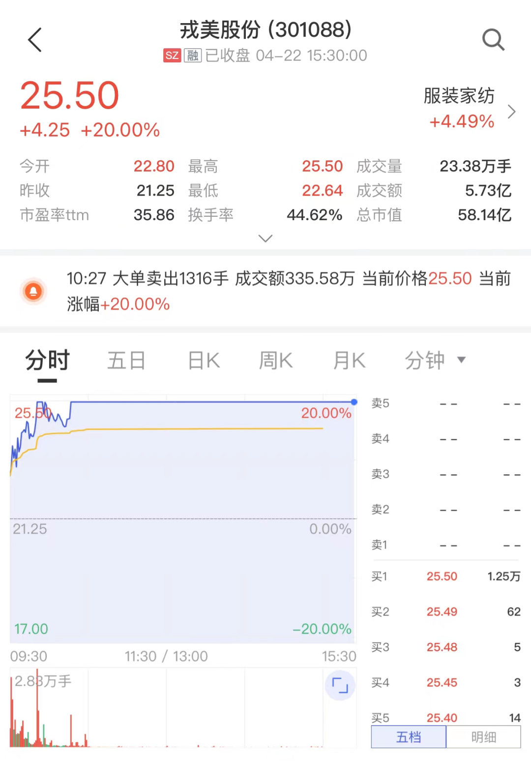 来源：中证金牛座APP