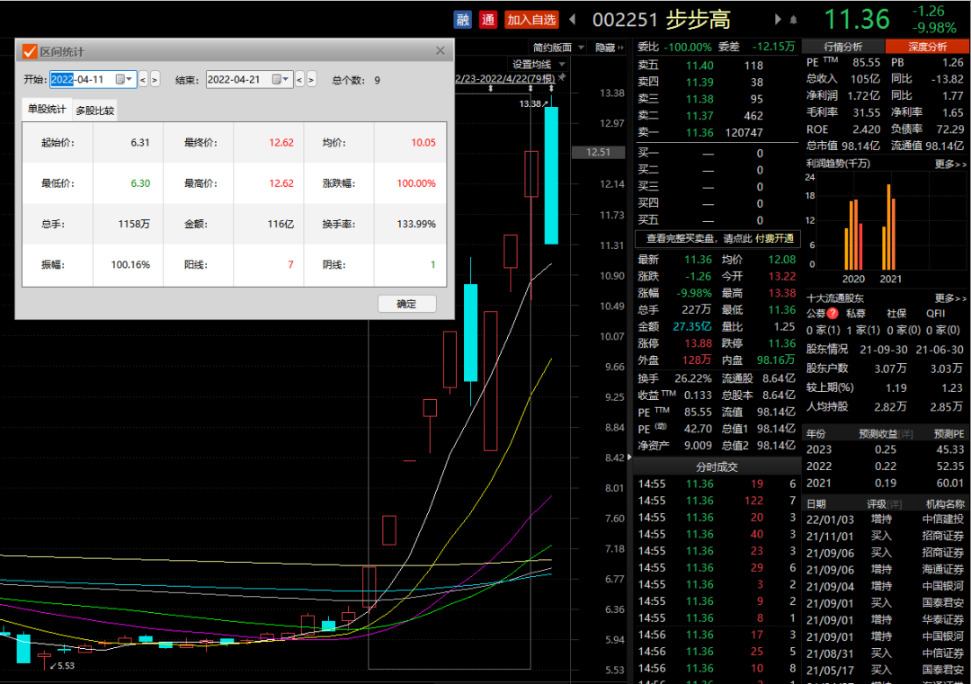 “9天翻倍大牛股突跌停！业绩预亏，公司董事会致歉
