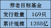 数据来源:Wind,截至2021.12.31