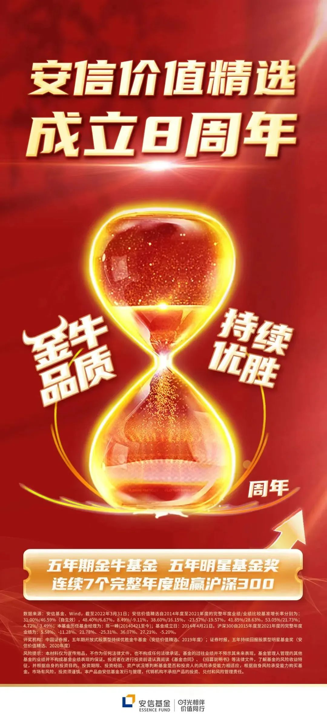 “优选|安信价值精选成立以来投资回报超340%