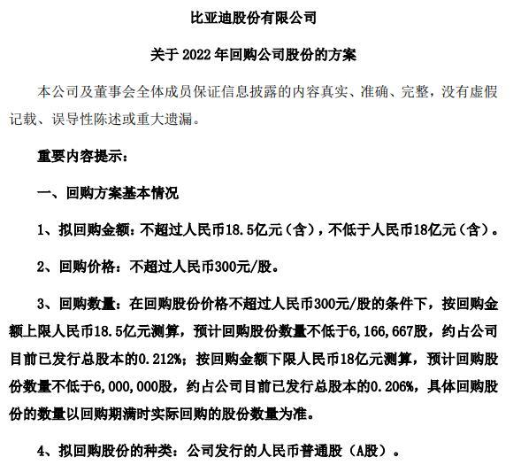 “比亚迪拟回购股份用于员工持股计划，受让价格为0元/股