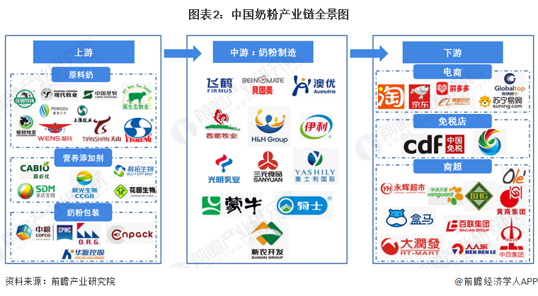 奶粉产业链区域热力地图：内蒙古分布最集中