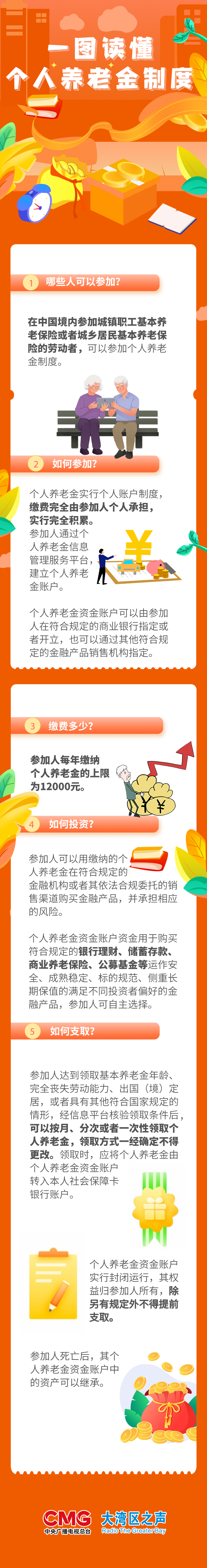 一图读懂最高年缴12万元个人养老金制度出炉