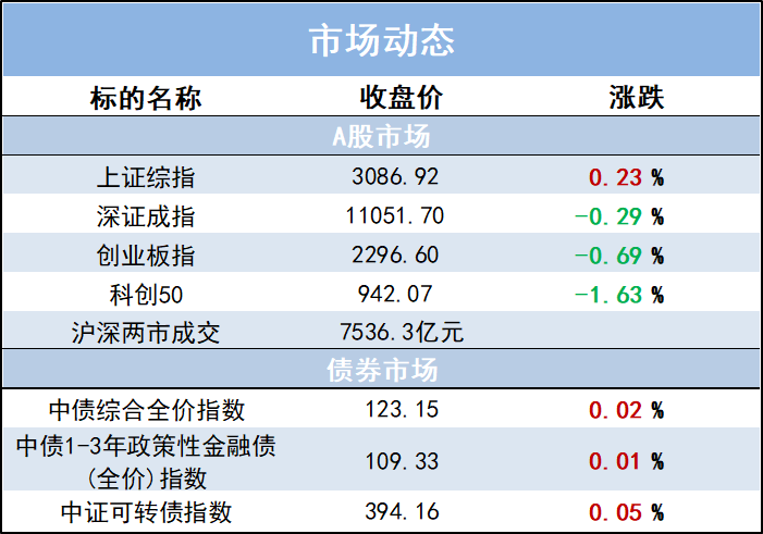 “2022年3月增长数据点评