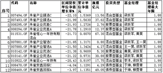 数据来源：同花顺