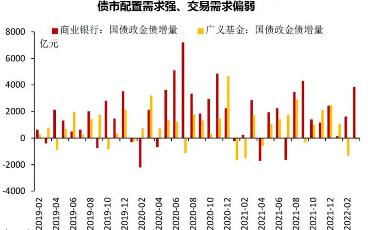 数据来源:Wind,中银基金,2022.4.1