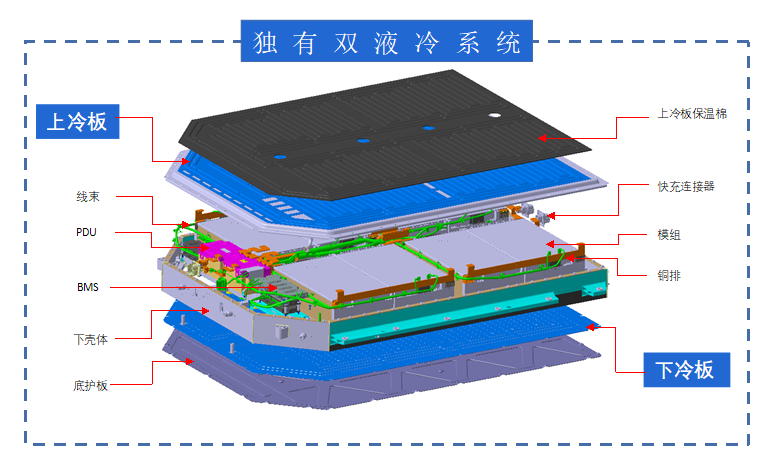 双液冷系统设计