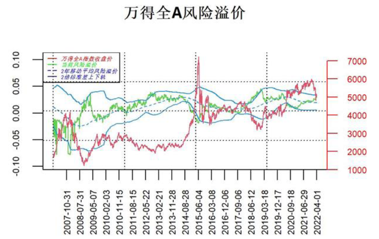数据来源：Wind，中银基金，2021.4.1