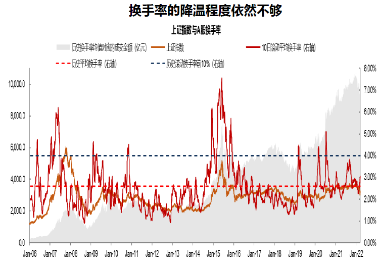 数据来源:Wind,中银基金,2021.4.1