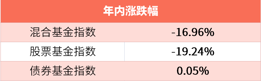 数据来源:Wind,2021/12/31-2022/4/15,指数历史走势不代表未来收益预期。