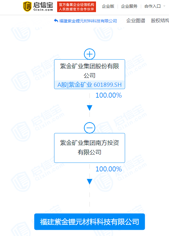 图片来源:启信宝截图