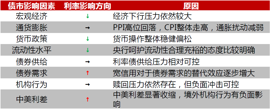 信息来源:中银基金