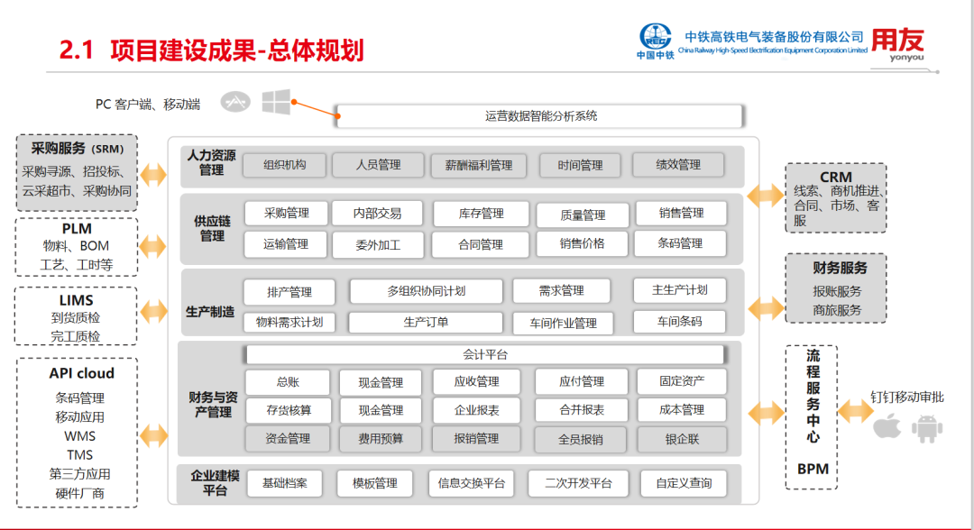 　　▲中铁电气项目总体规划图