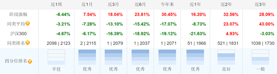 万家宏观择时多策略年内收益夺魁，地产与煤炭助黄海“逆袭”，明星光环能否持续？