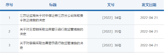 ““券商一哥”遭罚！分公司两大违规，被责令整改！