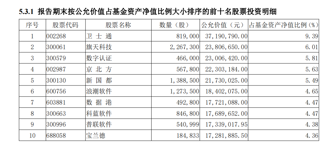 ““蔡经理”大调仓！这只基金重仓股不留半导体，“最锋利的矛”找到新目标