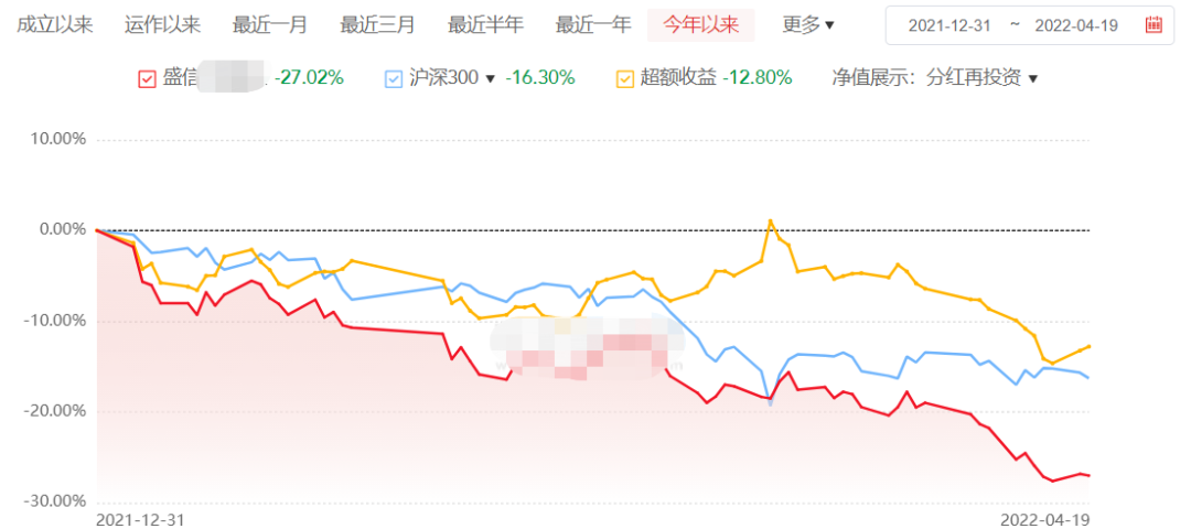 年内跌幅近30%，盘京庄涛罕见道歉，还能坚持吗？