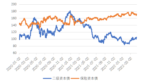 资料来源:Wind,20220402