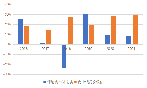 资料来源:Wind