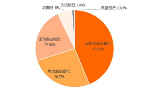 数据来源：Wind、数据截至2022年4月8日