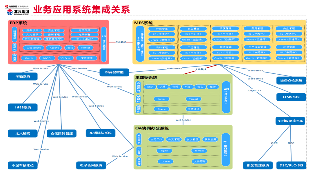 　　▲北元集团业务系统集团关系图