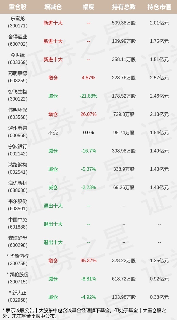 球速体育- 球速体育官方网站- 球速体育APP下载广发道琼斯石油指数(QDII-LOF)人民币A