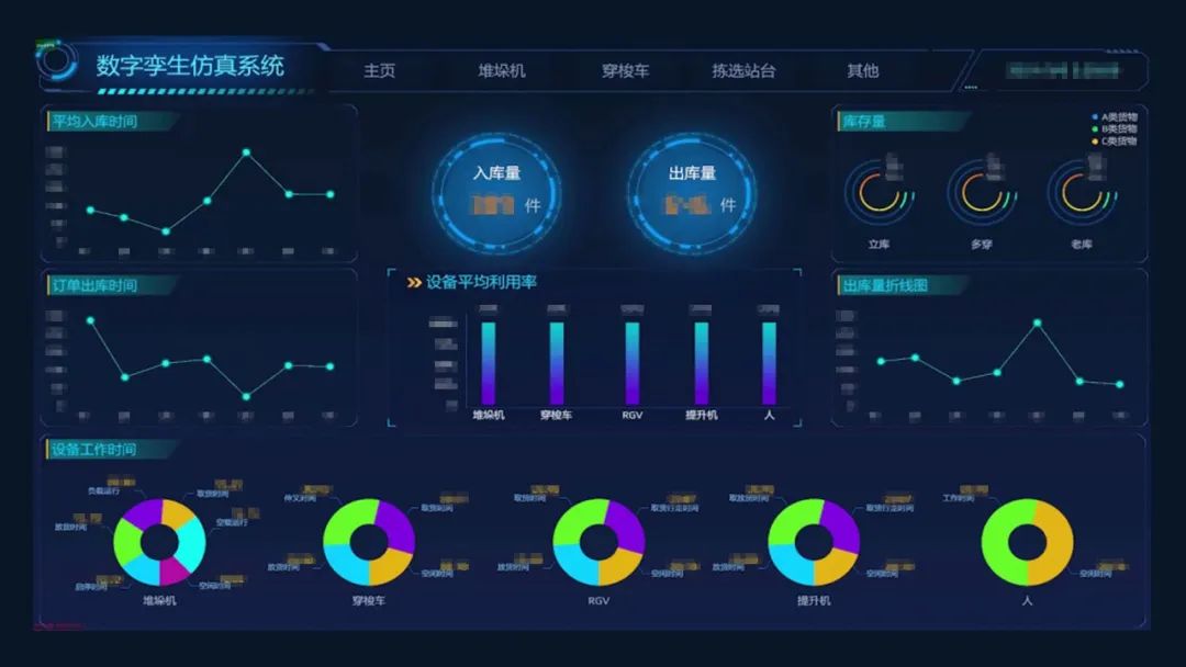 星空体育官方网站：物流信息系统与数字化转型