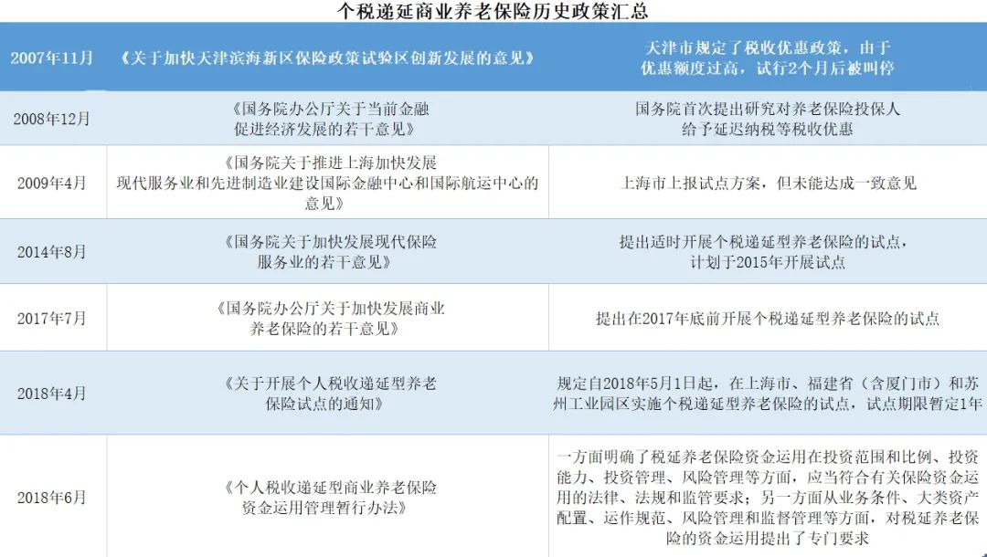 “【汇养老】新变化！事关你的养老金