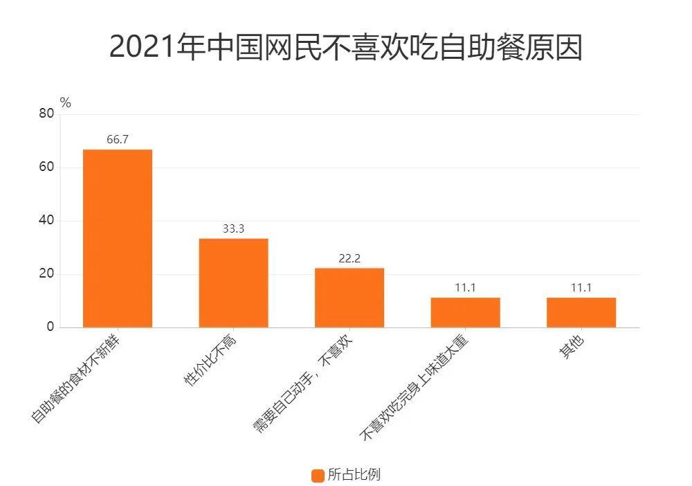 数据来源：艾媒咨询