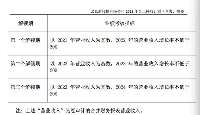 来源：公司公告