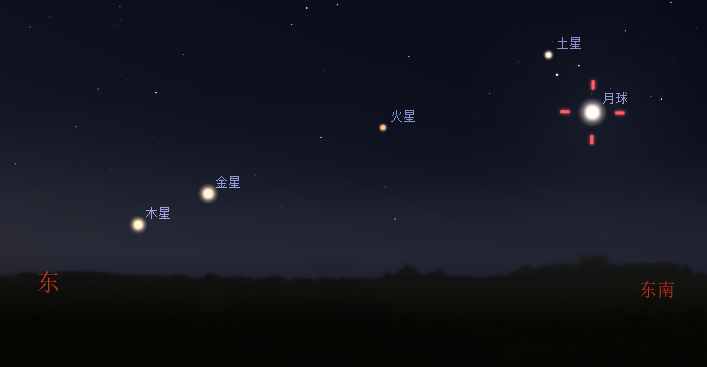 四星伴月即将上演拍摄星空的好时机来啦