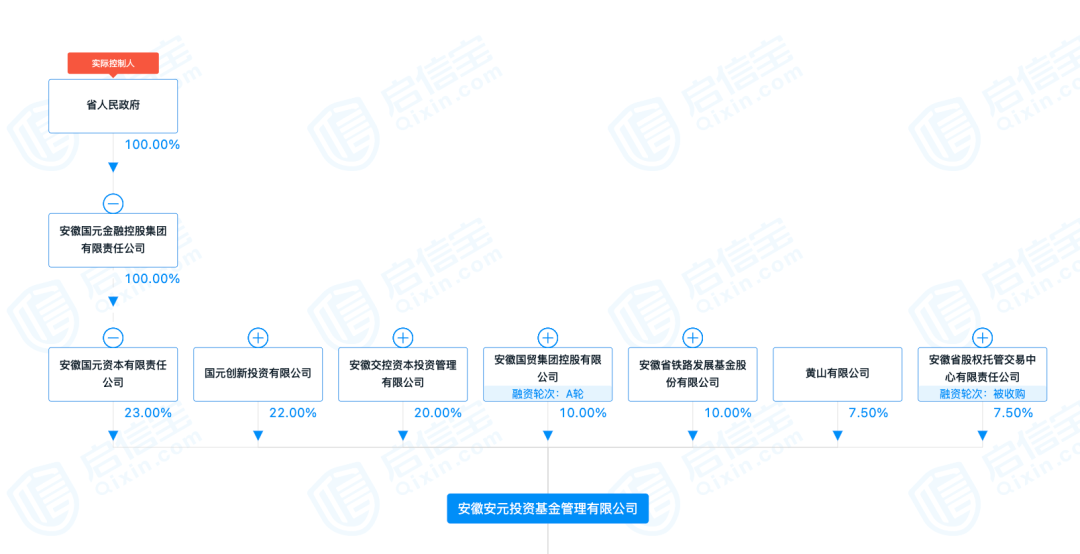 图片来源:启信宝