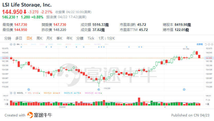 年初至今走势