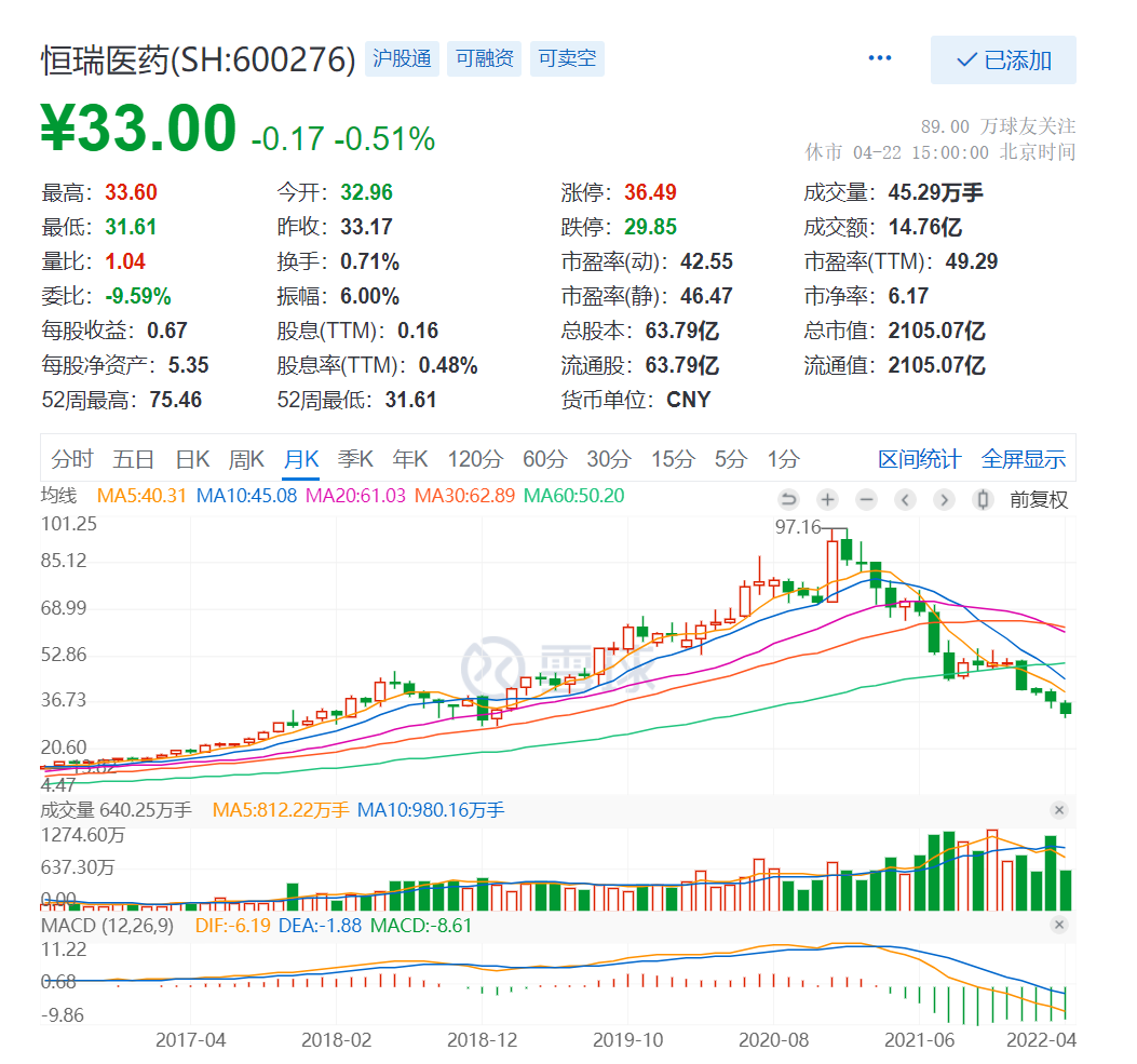 　图片来源：雪球截图