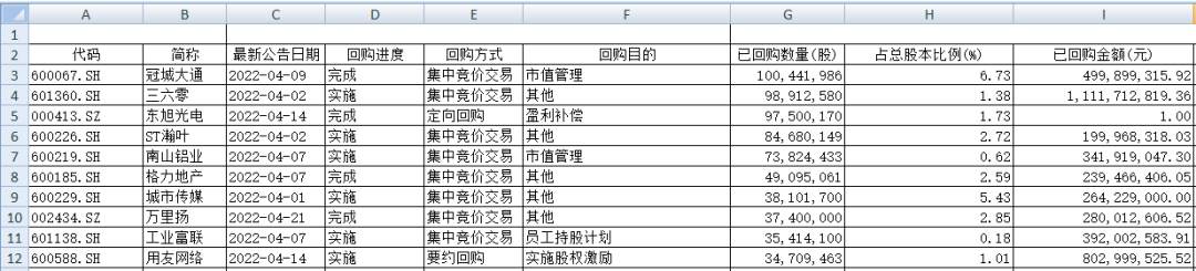 图说:4月部分上市公司回购一览